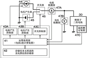 充電裝置以及充電方法