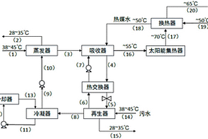 太陽能輔助加熱的第二類吸收式熱泵