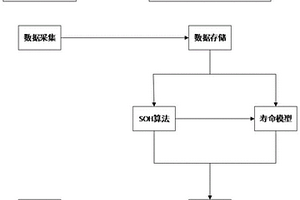 電池管理系統(tǒng)更新包生成方法、云平臺及系統(tǒng)