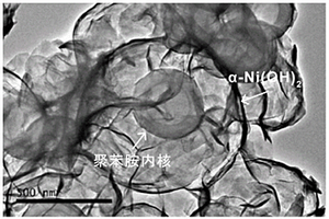 α-Ni(OH)2@S@PANI硫正極復合材料及其制備方法