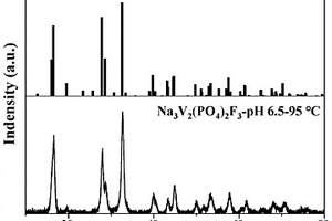 氟磷酸釩鈉的制備和在鈉離子電池中的應(yīng)用