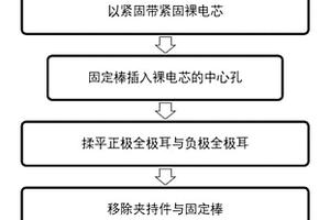 全極耳圓柱裸電芯與電芯及其制備方法與應用