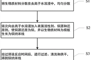 生物質(zhì)衍生銅納米線制備方法及銅集流體制備方法