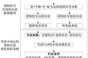 混合儲能參與調(diào)頻輔助服務(wù)市場的容量投標方法