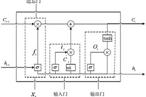 基于GA-PSO優(yōu)化的多模型融合電池荷電狀態(tài)預測方法及系統(tǒng)