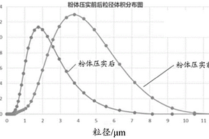 類單晶材料的制備方法及類單晶材料、復合正極材料及其制備方法和應用