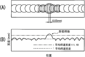 成形性和焊接性優(yōu)異的電池殼體用鋁合金板