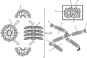 用于可控地合成碳基電池電極材料的方法