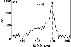 無(wú)鈷正極材料及其改性方法和應(yīng)用