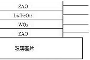 無(wú)機(jī)全固態(tài)電致變色器件