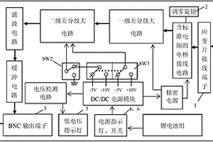 便攜式多量程電阻應(yīng)變變送器