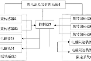 高層救援逃生設(shè)備的安全保護系統(tǒng)