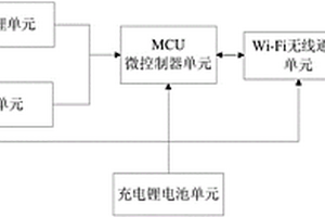 農(nóng)田作業(yè)機械專用直線行駛導(dǎo)航裝置