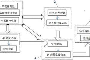 電動(dòng)車及蓄電池防盜裝置