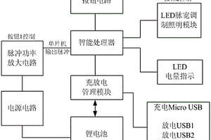 多功能充電寶