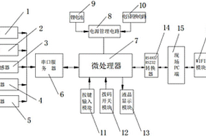 用于光伏電站的數(shù)據(jù)采集器