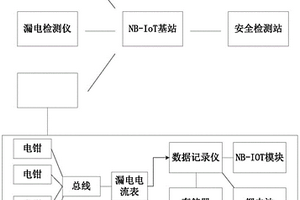 安全的戶外在線檢測裝置