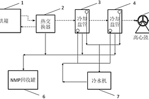 用于烘箱NMP溶液回收裝置