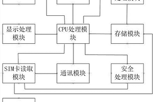 聚合二維碼的識別讀取裝置