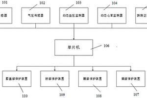 跌倒智能保護(hù)裝置