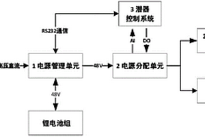 小型深海探測作業(yè)型潛水器電源管理系統(tǒng)