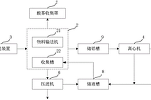 鋁片集流體與正極材料的分離系統(tǒng)