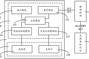 充換電柜控制系統(tǒng)