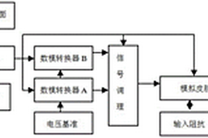 低功耗便攜式數(shù)字心電圖機和動態(tài)心電圖機檢定儀