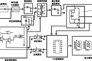 智能充電器