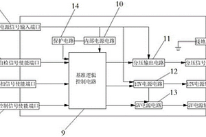 雙路線性調(diào)制輸出的電源芯片