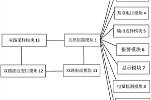 低頻共振生物電治療裝置