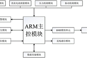 直流充電樁現(xiàn)場(chǎng)測(cè)試儀