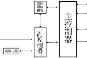 基于太陽能的超長續(xù)航車載控制器