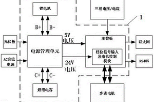 基于雙輸入雙輸出雙后備的低功耗有載調(diào)壓控制器