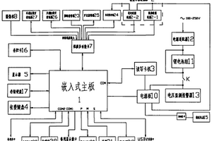 一體化收費(fèi)車(chē)道控制機(jī)