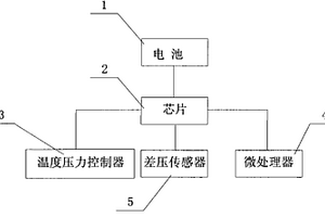 智能化V形錐流量計(jì)