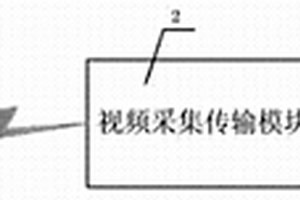 基于無(wú)線傳輸?shù)谋銛y式音視頻采集設(shè)備