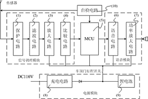 機(jī)車車頂高壓報(bào)警裝置