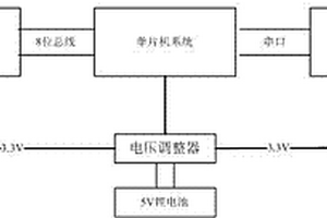 S波段多普勒雷達遠程故障報警器