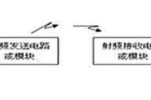 無(wú)線(xiàn)通信模塊