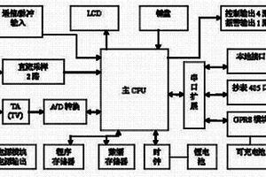 電力線路負(fù)荷控制終端