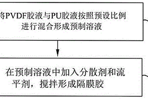 隔膜膠的制備方法、疊片方法及疊片裝置