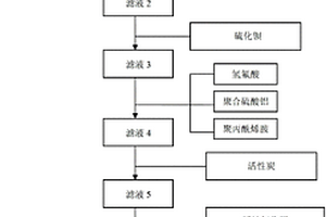 電池級(jí)高純一水硫酸錳及其制備方法