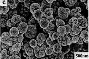 超聲輔助微波可控制備Cu2ZnSnS4納米顆粒的方法