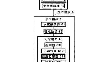 水下拖曳式多參數(shù)姿態(tài)記錄裝置及方法