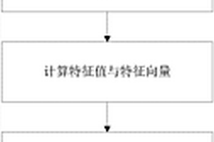 基于主成分法的電池一致性評價方法