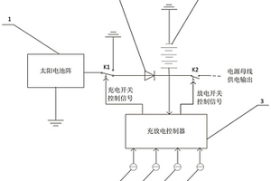 基于四級(jí)電壓觸發(fā)機(jī)制的星載電源系統(tǒng)