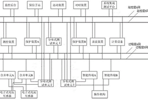 數(shù)字化變電站分布式測(cè)試系統(tǒng)