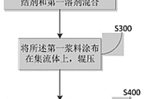 準(zhǔn)固態(tài)電池極片及其制備方法和應(yīng)用