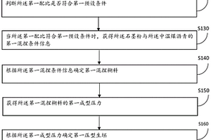 一次性成型石墨坩堝的制造方法和裝置